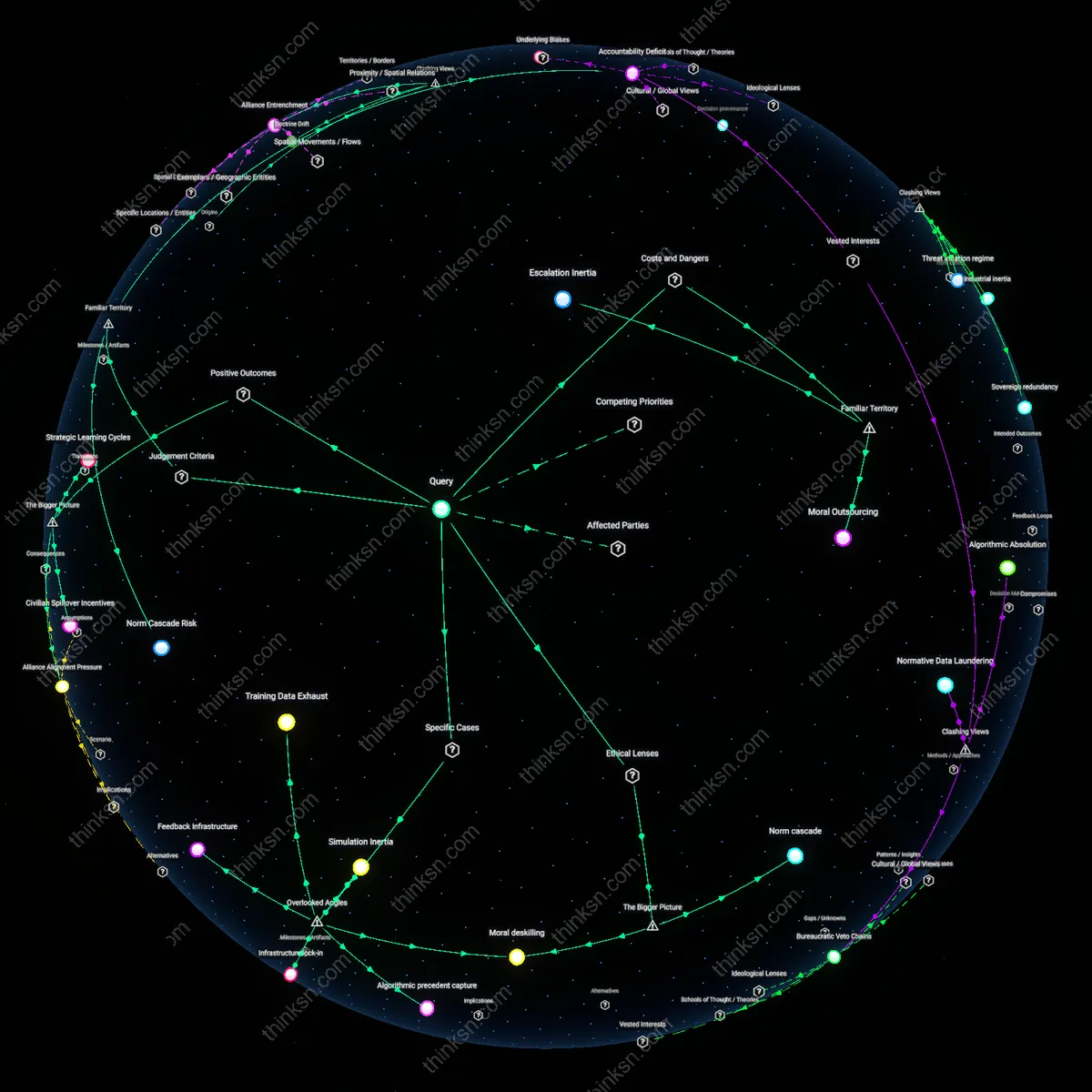 Analysis: Explore the ethical complexities and causal links of autonomous weapons in policy — unpack hidden assumptions and frames interactively.