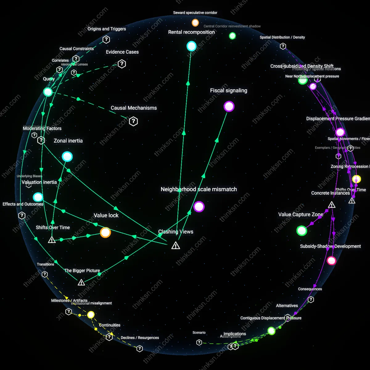 Analysis: Explore the causal links between upzoning and property values in Midwest cities — unpack assumptions and trace pathways to affordability interactively.