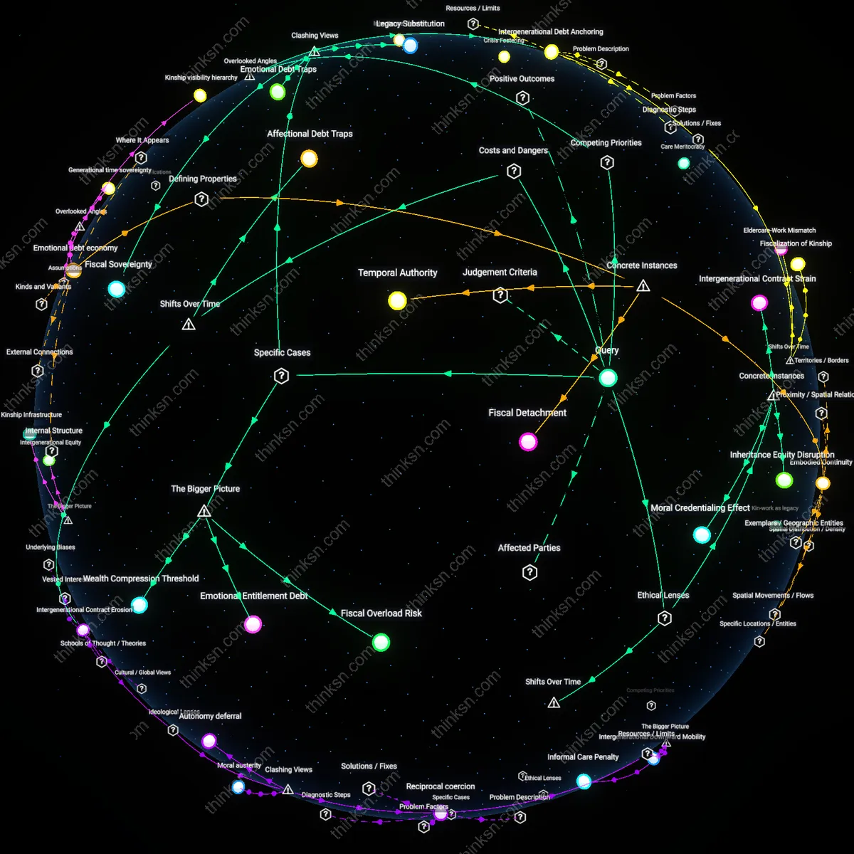 Analysis: Explore the reasoning behind setting limits on grandparent aid — map out concepts, trace causal links, and unpack hidden assumptions interactively.