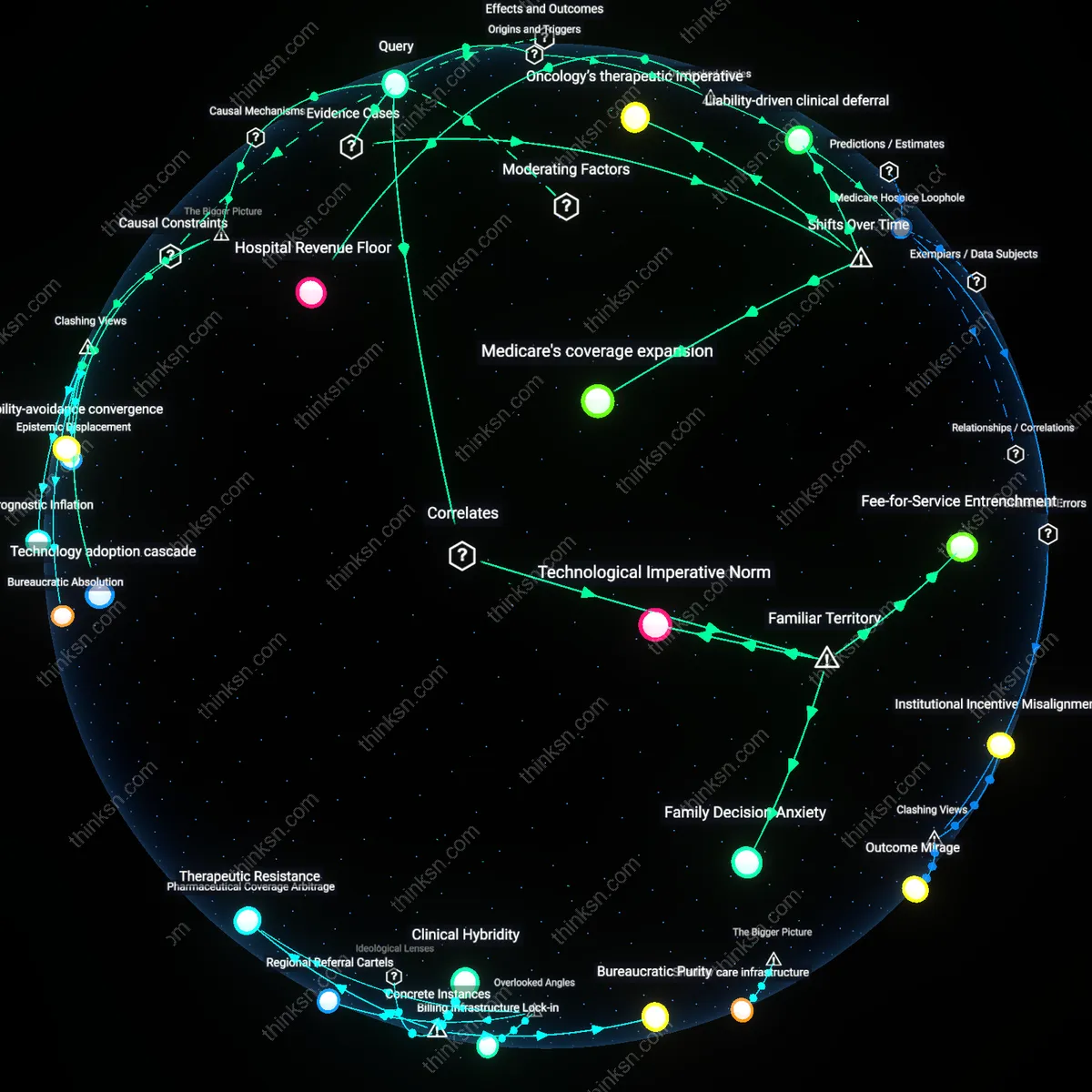 Analysis: Explore the complex web of factors driving end-of-life care costs in US healthcare — unpack financial, regulatory, and ethical layers interactively.