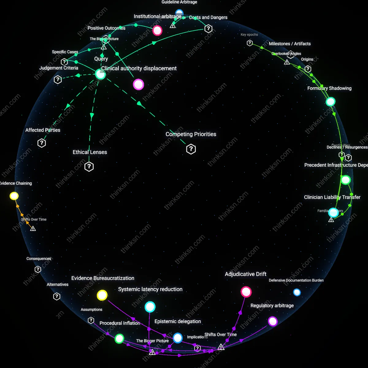 Analysis: Explore the complex reasoning behind fighting health insurer denials for cutting-edge treatments — trace legal, ethical, and medical frames interactively.
