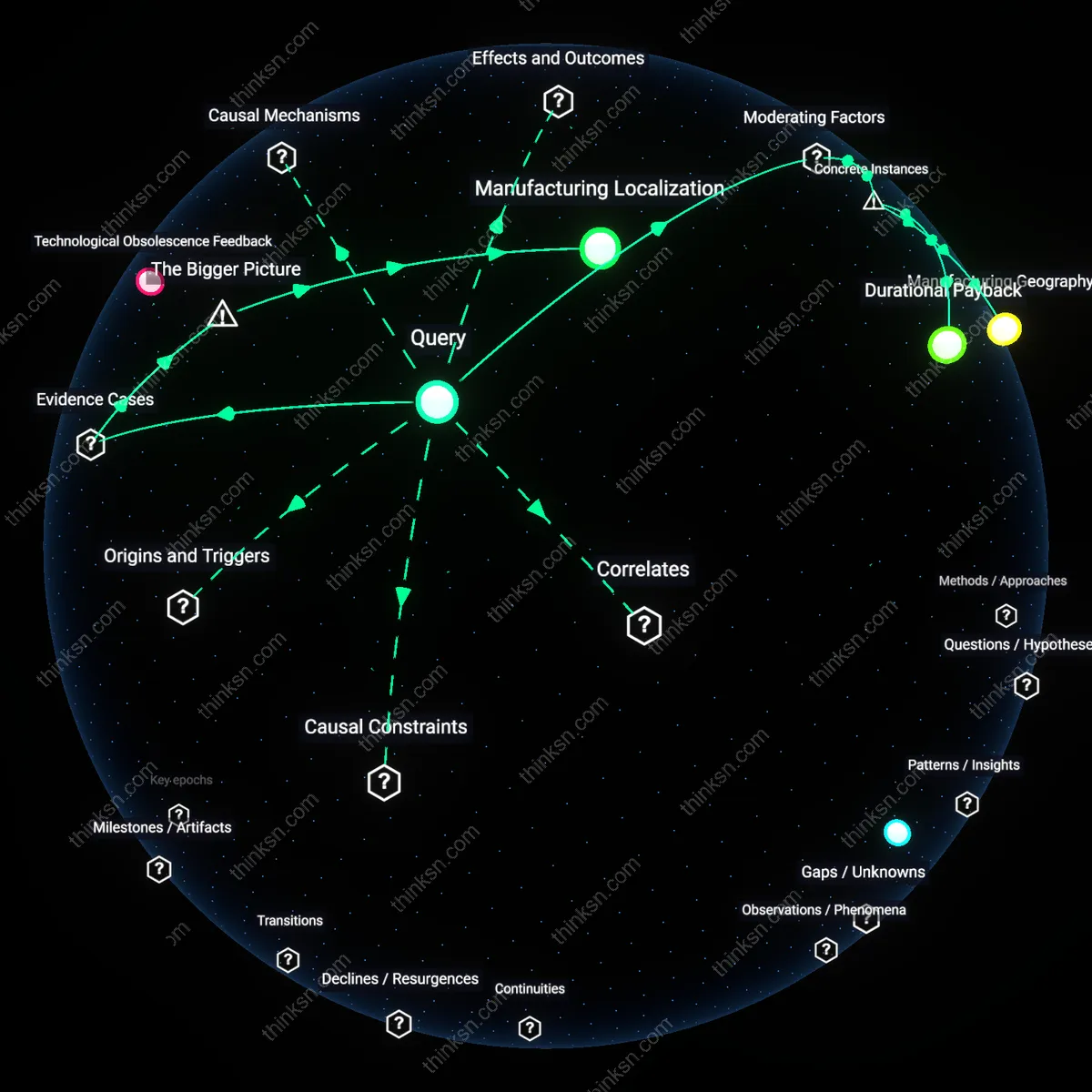 Analysis: Explore how solar imports impact environmental benefits — trace causal links and unpack hidden assumptions in this interactive 3D reasoning graph.