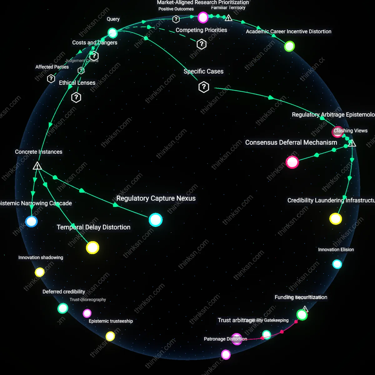 Analysis: Explore the threshold where corporate funding conflicts with academic integrity — trace causal links and unpack assumptions behind policy credibility.