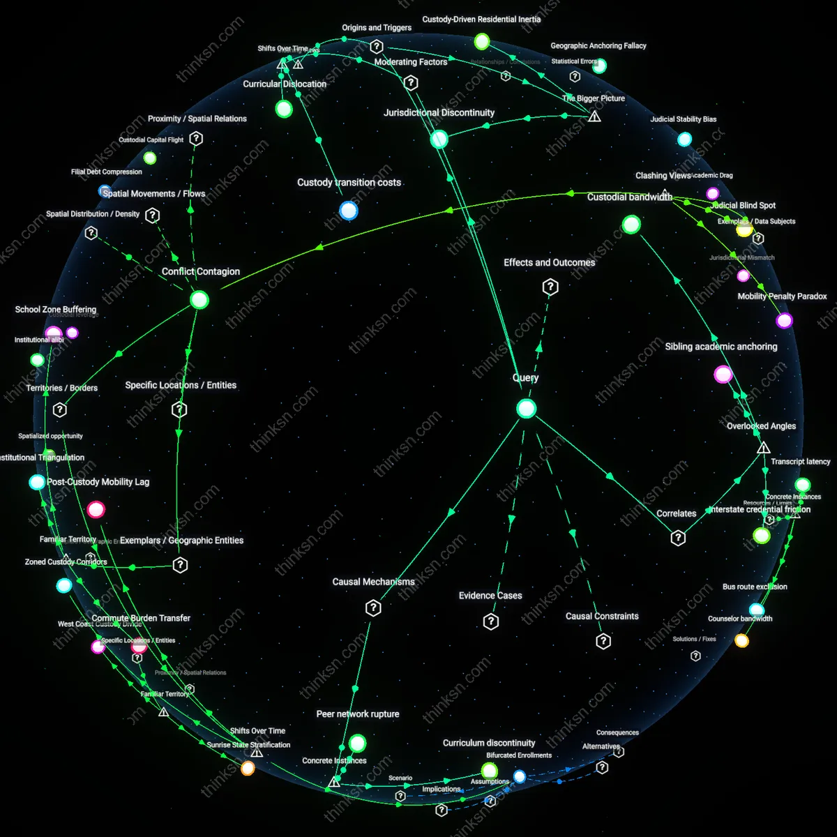 Analysis: Explore how relocating for divorce impacts children academically or stabilizes homes — unpack causal links and hidden assumptions interactively.