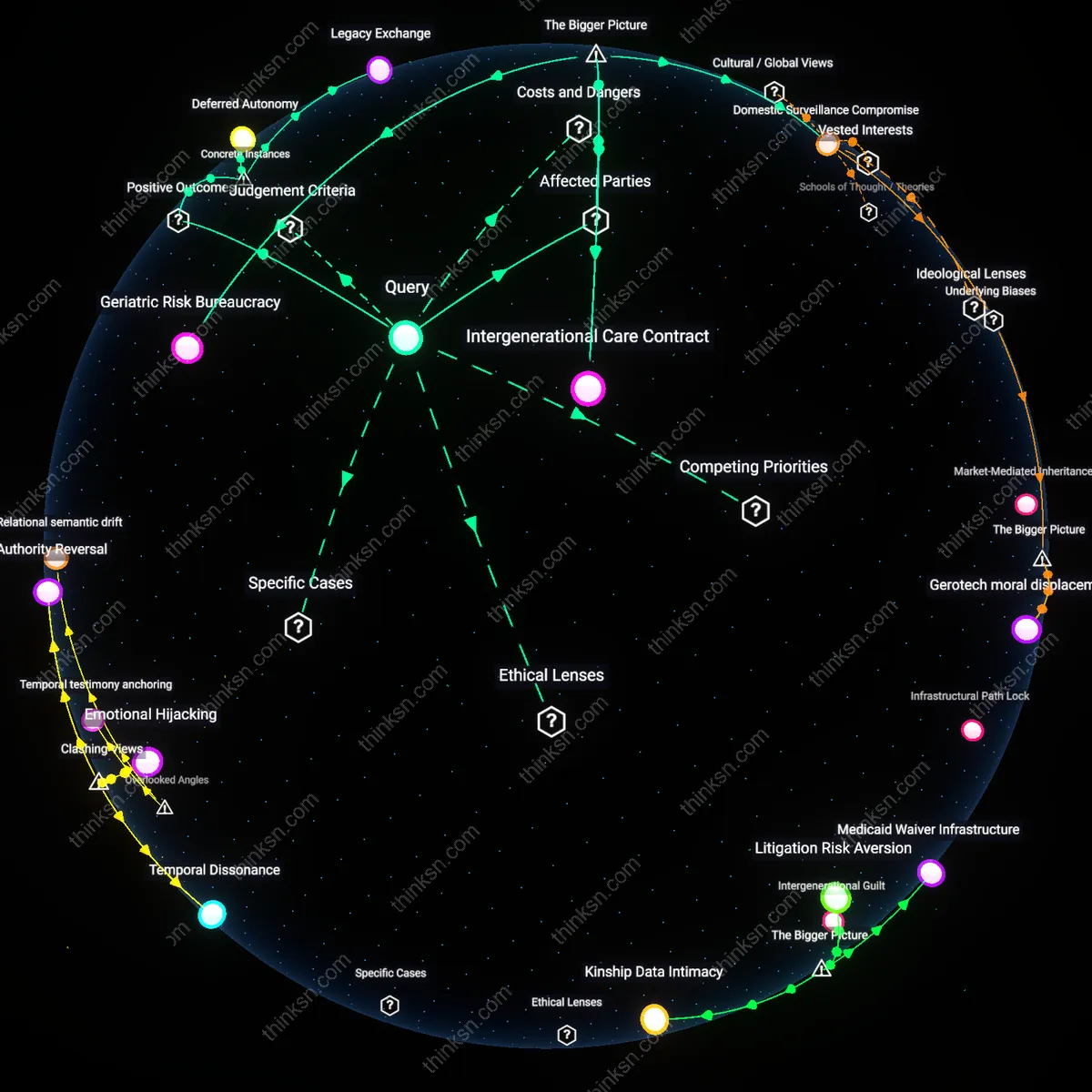 Analysis: Explore the complex dynamics of familial promises versus safety needs — map and unpack the reasoning behind negotiating care transitions without betrayal.