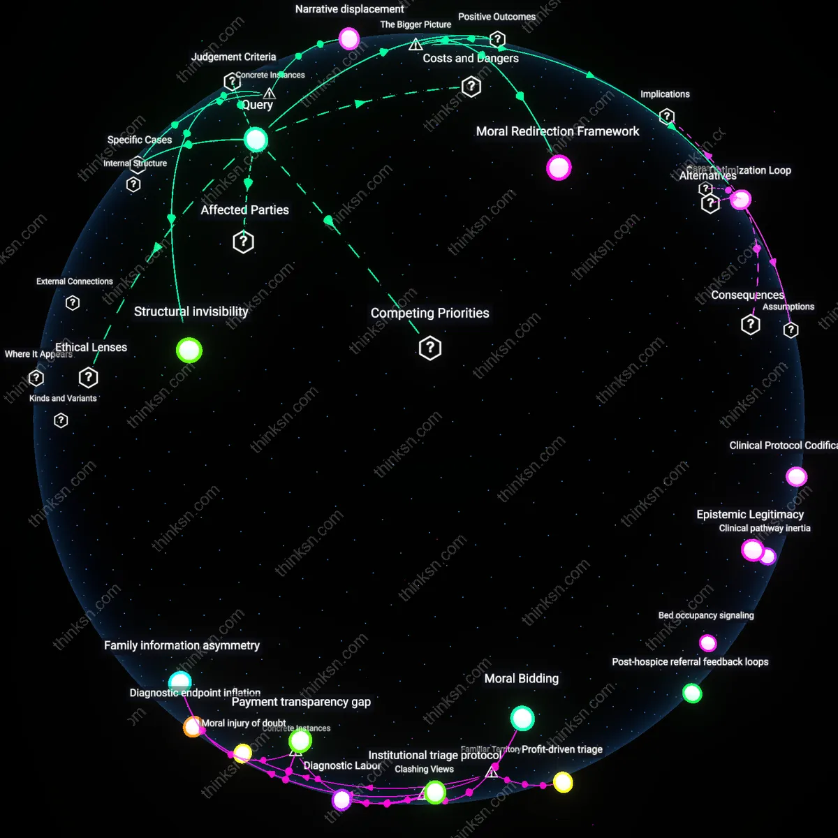 Analysis: Explore the misconceptions around hospice care — trace the beliefs and facts differentiating palliative comfort from abandonment interactively.