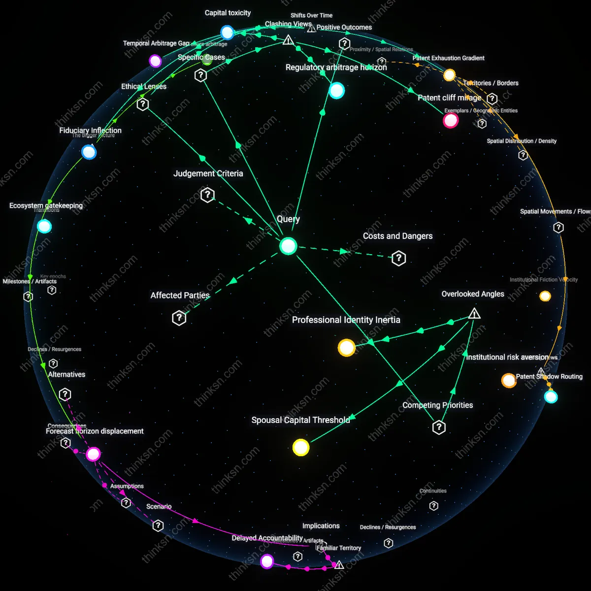 Analysis: Explore the risks and hidden assumptions behind a biotech startups financial runway — trace the reasoning chains that determine if it’s too late to pivot.