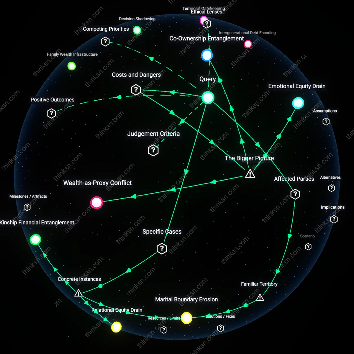 Analysis: Explore the complex dynamics of family pressure to buy a vacation home — unpack honor versus strain through interactive 3D reasoning maps.