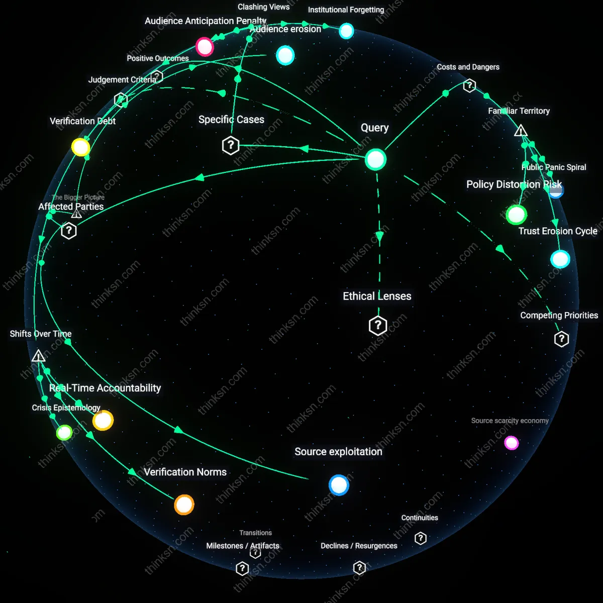 Analysis: Explore the journalists dilemma between quick tweets and fact-checked news — trace the trade-offs and unpack hidden biases interactively.