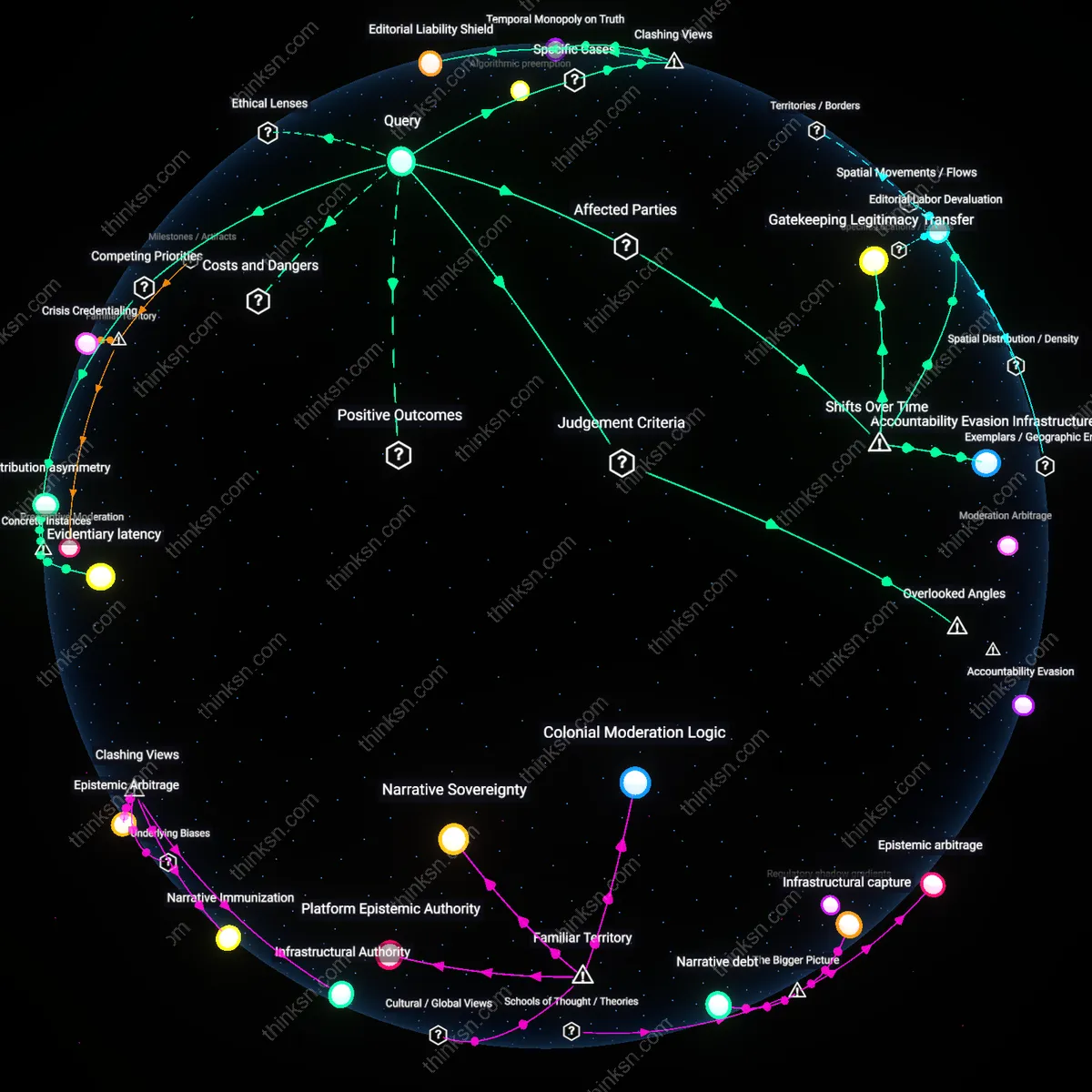 Analysis: Explore the complex intersection of free press and regulation to curb misinformation — trace causal links and unpack hidden assumptions interactively.