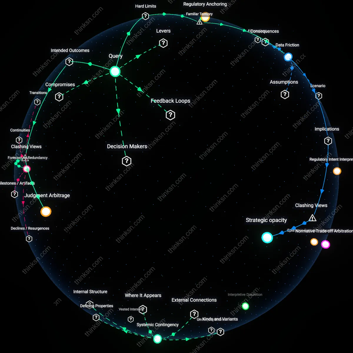 Analysis: Explore the reasoning behind analysts specializing in data science versus human judgment — trace causal links and unpack hidden assumptions interactively.