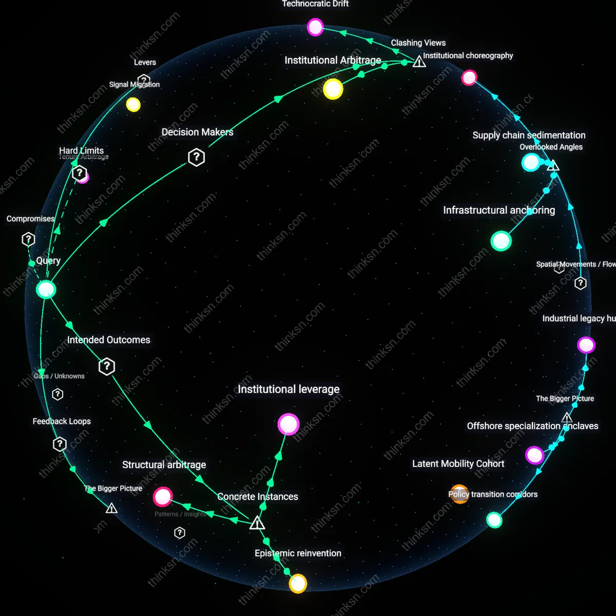 Interactive semantic network: When industry forecasts predict a slow decline, does staying put to leverage seniority outweigh the risk of becoming irrelevant, or should one proactively seek emerging sectors?
