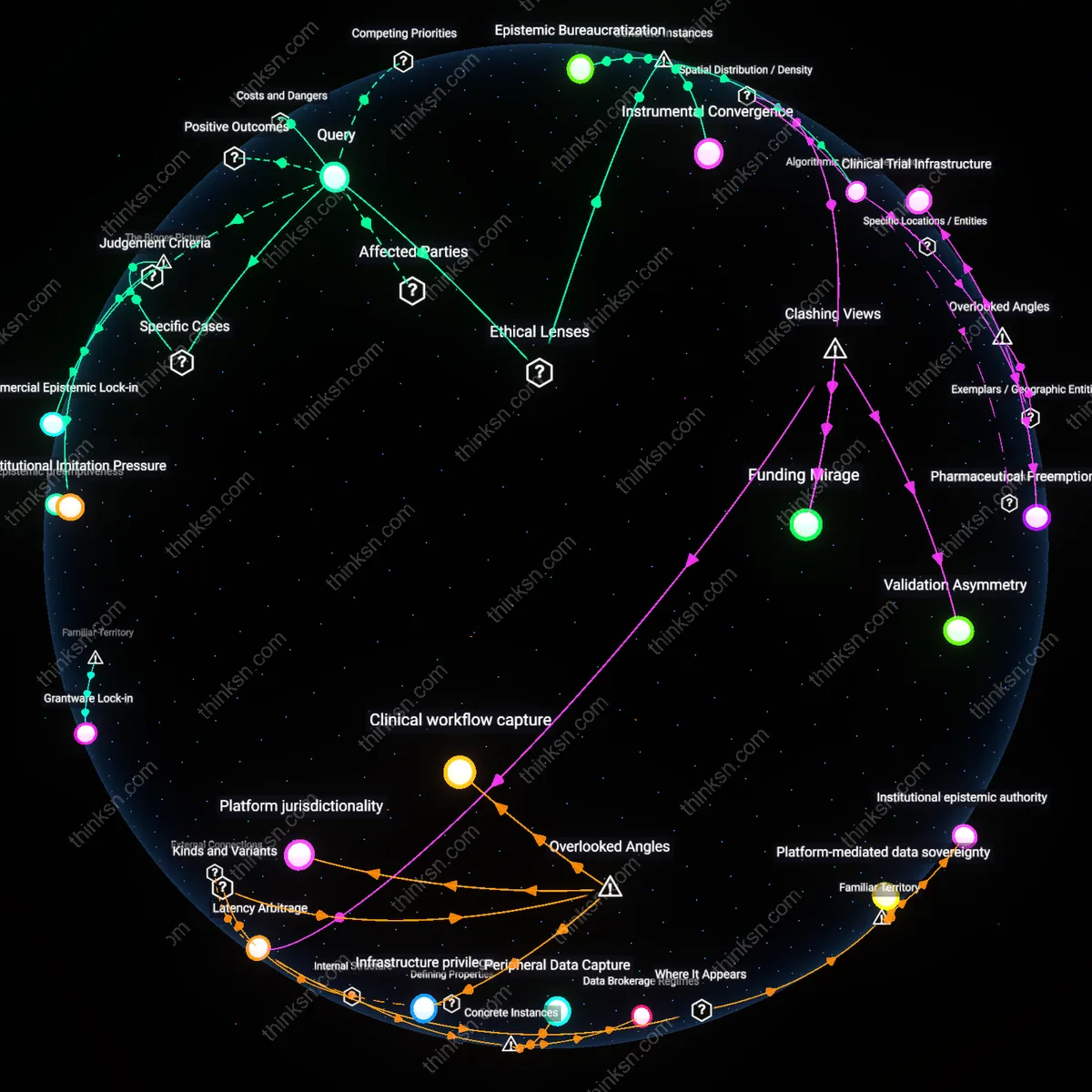 Analysis: Explore how AI hypothesis generation impacts scientific diversity — trace causal links and unpack hidden assumptions in interactive 3D graphs.