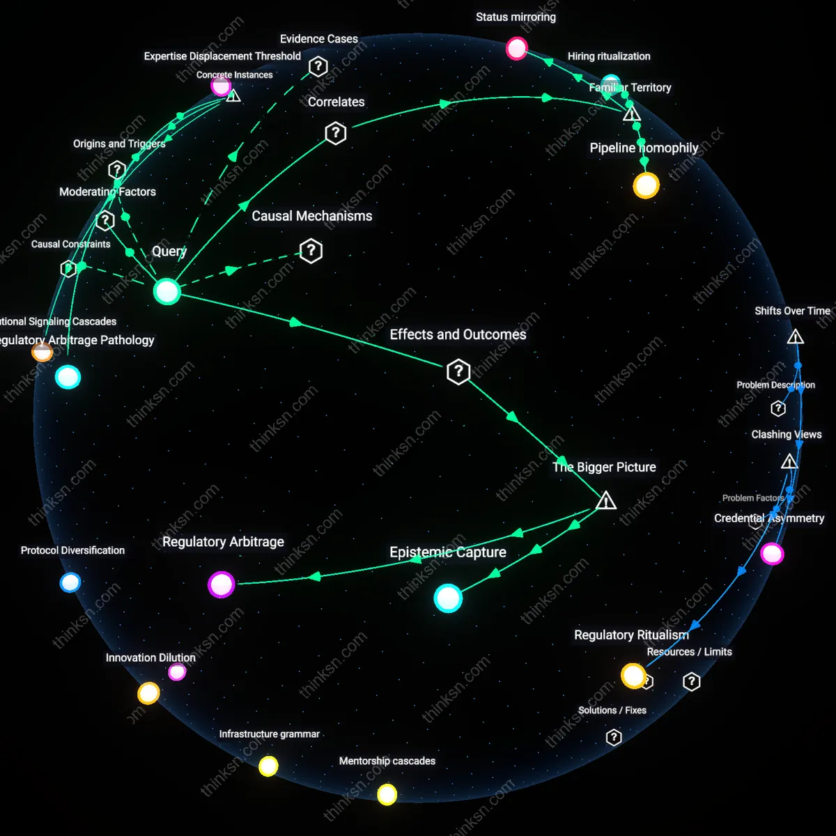 Analysis: Explore how medical degrees impact research performance — unpack the causal links and hidden assumptions behind this correlation interactively.