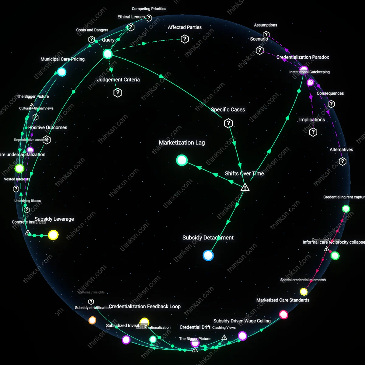 Analysis: Explore the causal links between low childcare wages and high tuition fees — unpack the hidden assumptions behind their coexistence interactively.