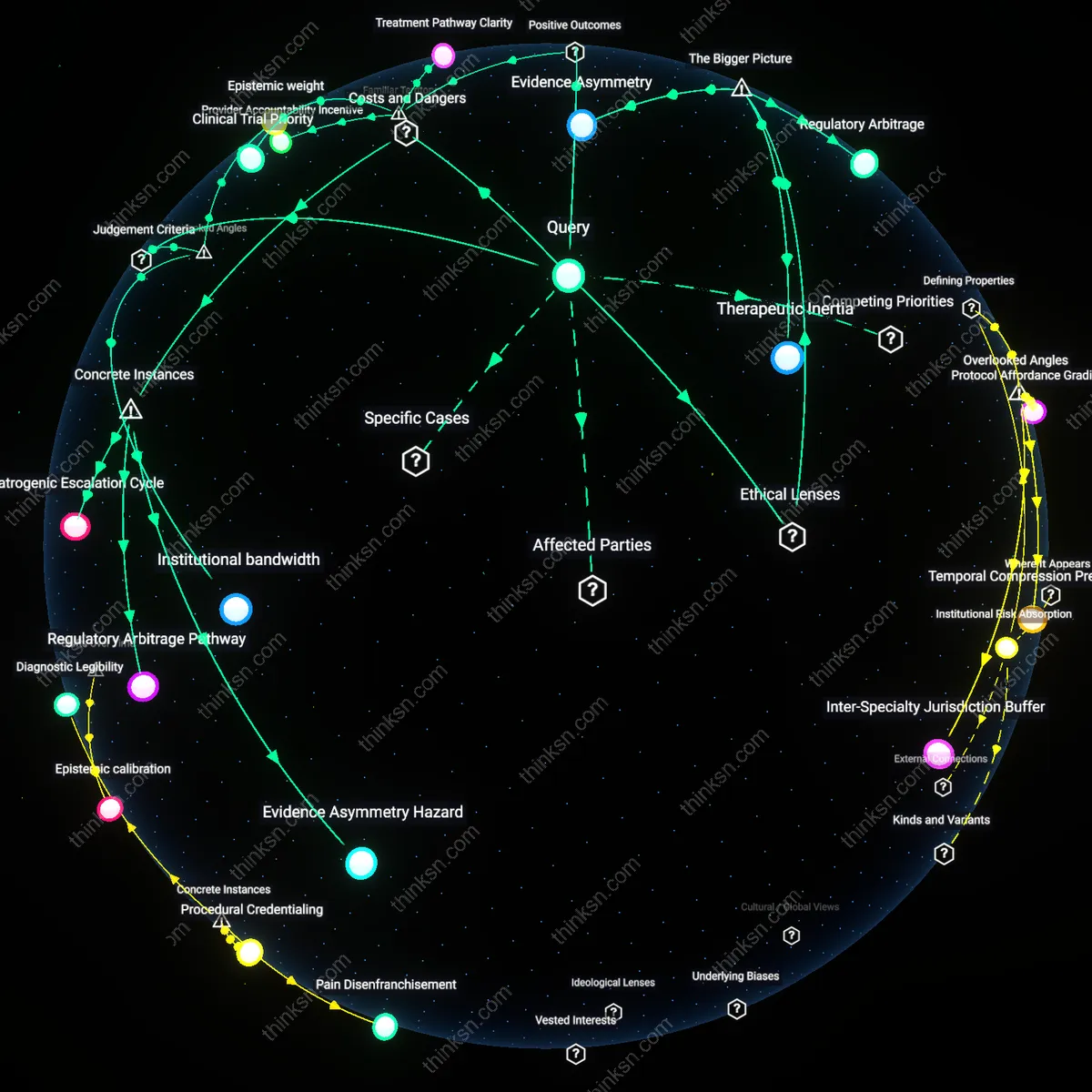 Analysis: Explore the pros and cons of nerve blocks versus opioids for chronic pain treatment — unpack causal links and hidden assumptions interactively.