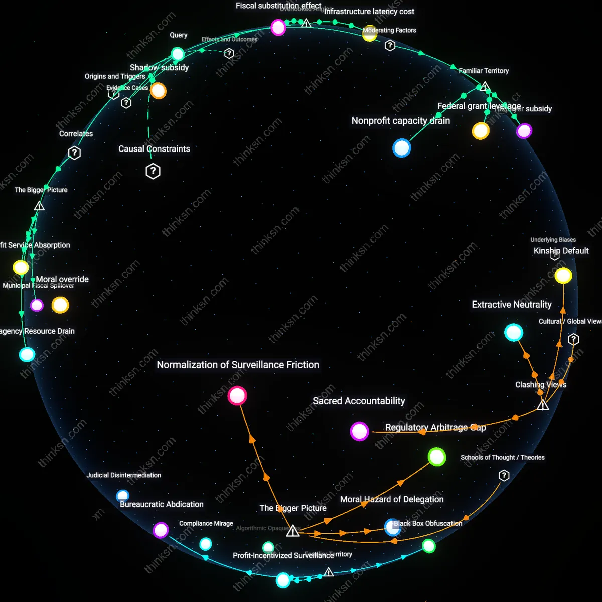 Analysis: Explore the complex web of costs and responsibilities behind decarceration efforts — unpack hidden financial burdens and community impacts interactively.