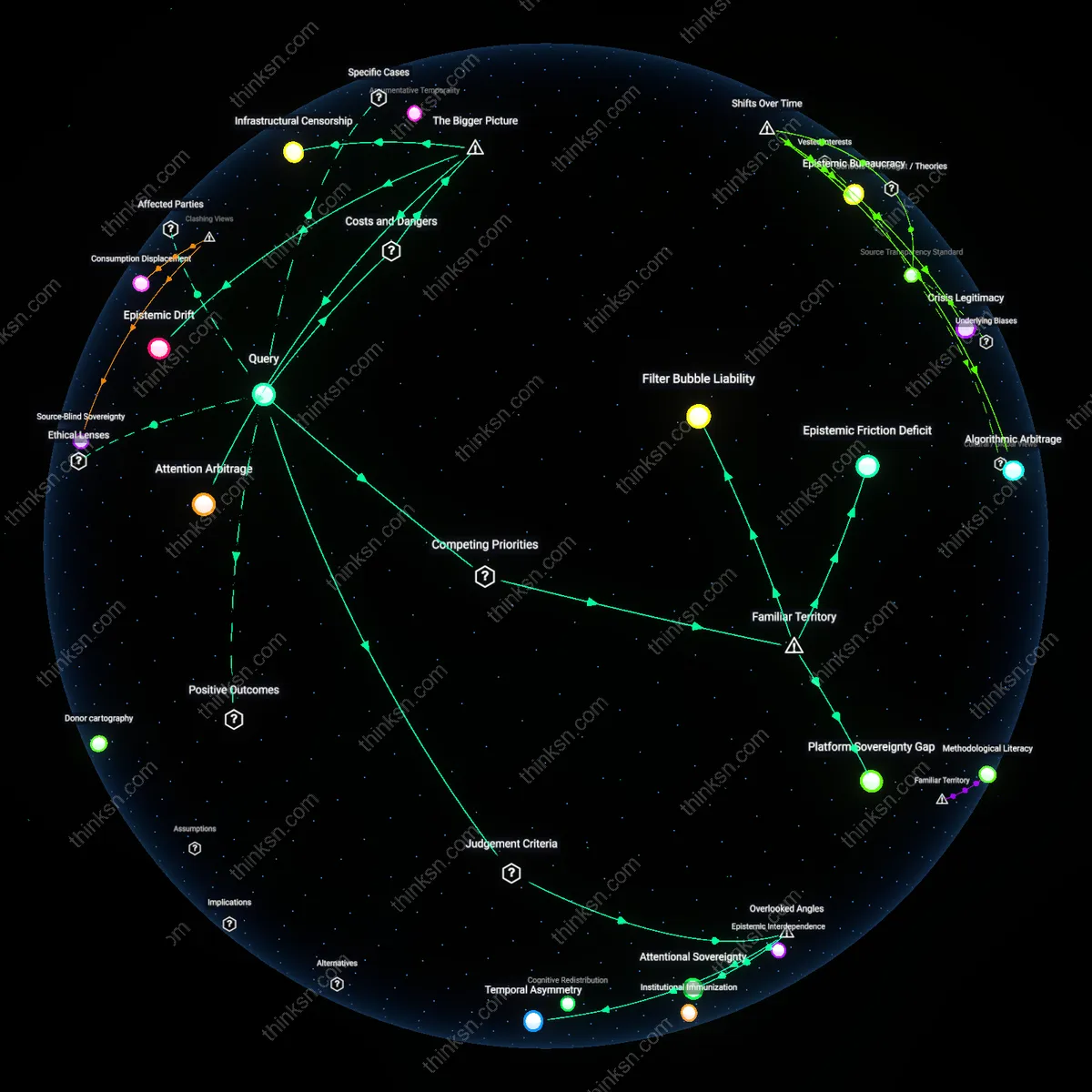 Analysis: Explore the complex web of factors where news personalization intersects with democracy — trace causal links and unpack assumptions interactively.
