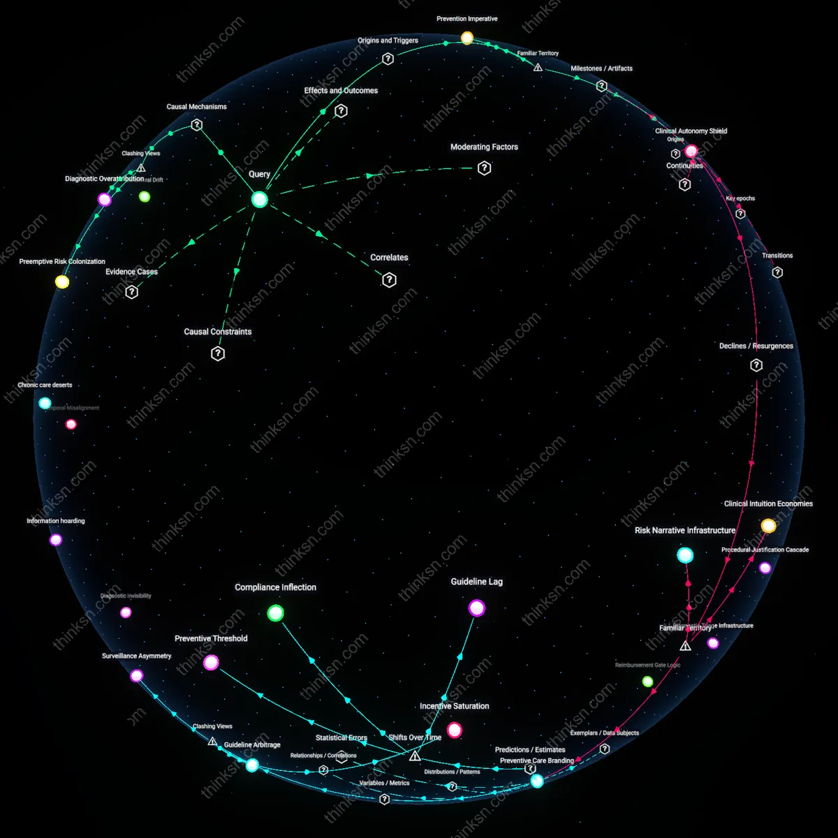Analysis: Explore the complex causal links and hidden assumptions behind the expansion of colonoscopies under fee-for-service models despite mixed mortality data.