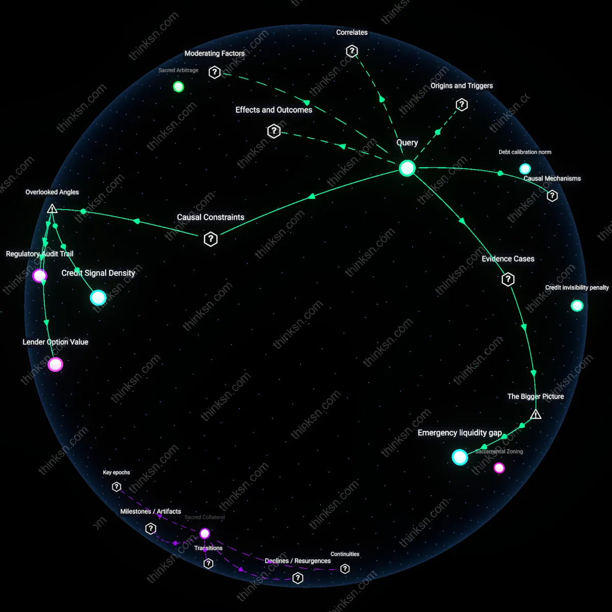 Analysis: Explore how maintaining some credit benefits debt-averse clients — trace hidden assumptions and unpack reasoning chains interactively.
