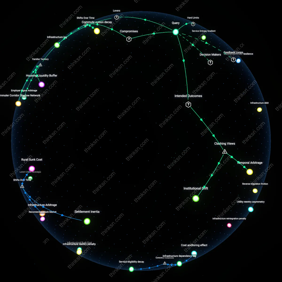Analysis: Explore the risks and implications of employer visits for remote workers in rural areas — trace causal links and unpack hidden assumptions interactively.