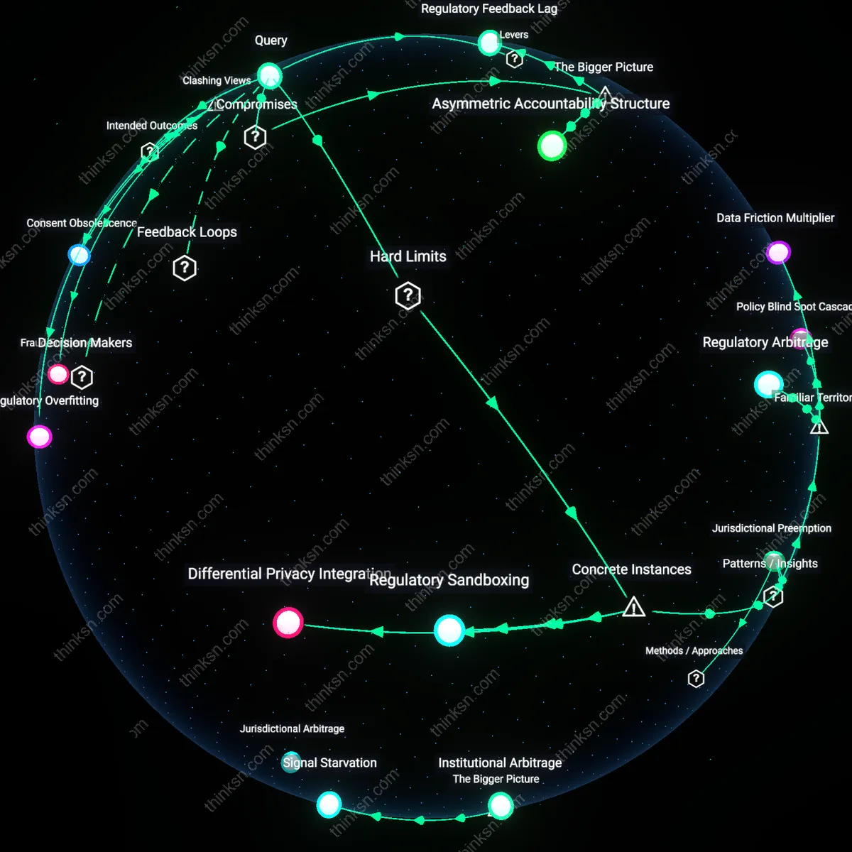 Analysis: Explore the complex balance between regulating AI fraud and protecting privacy — map causal links and unpack hidden assumptions interactively.