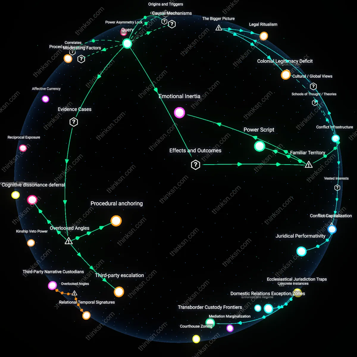 Analysis: Explore the complex reasons high-conflict couples opt for court over mediation — unpack hidden assumptions and trace causal links interactively.
