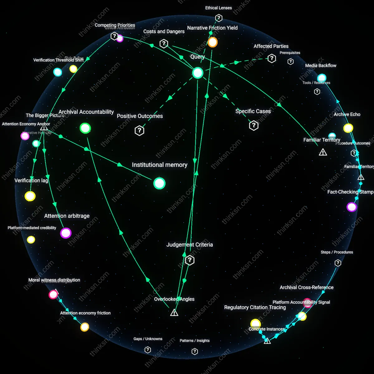 Analysis: Explore the credibility较量 between viral videos and legacy reports — trace their reasoning chains, unpack hidden assumptions, and map frames interactively.