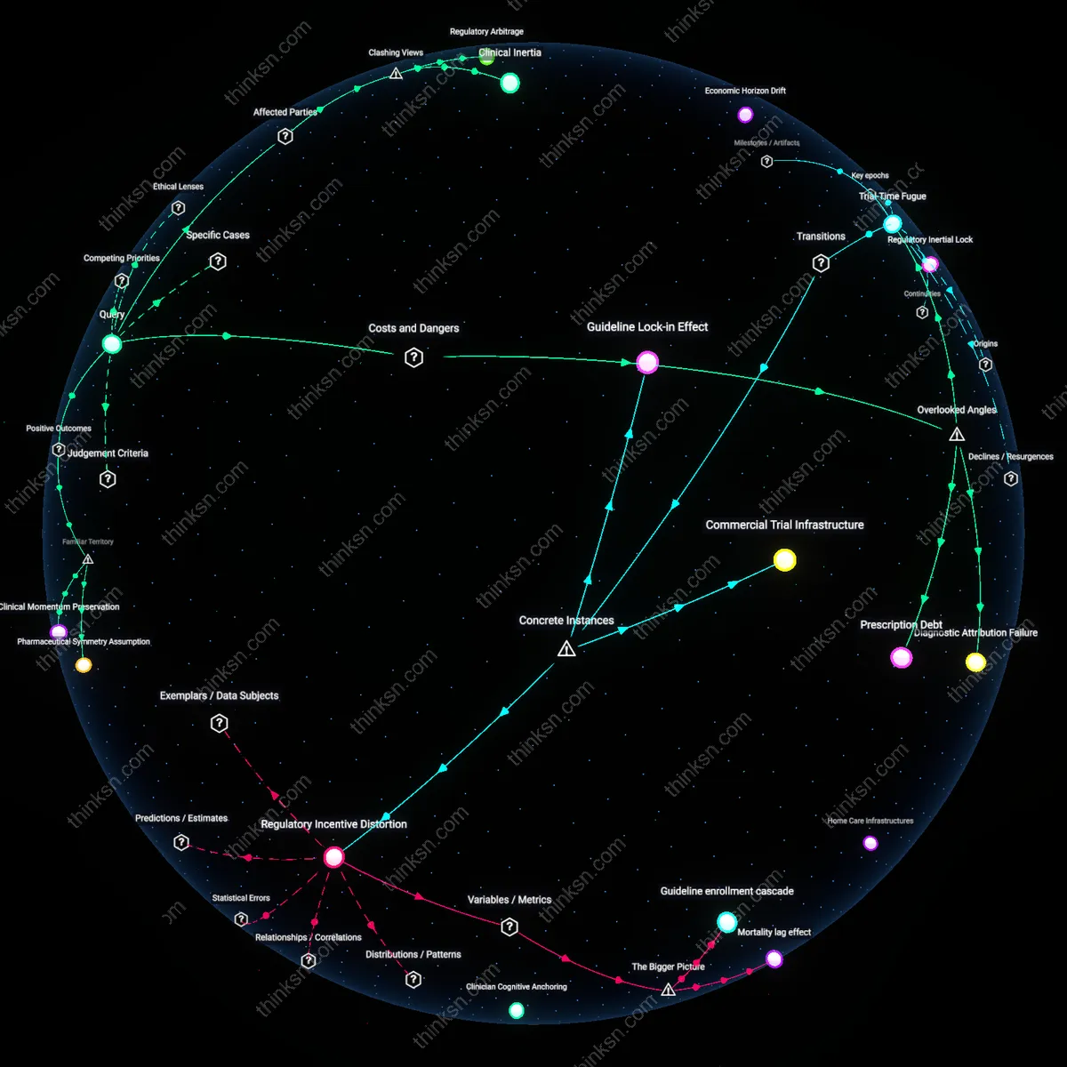 Interactive semantic network: Is it rational to accept a modest increase in blood pressure medication side effects in exchange for a slight reduction in heart‑failure hospitalizations, given uncertain long‑term survival impact?