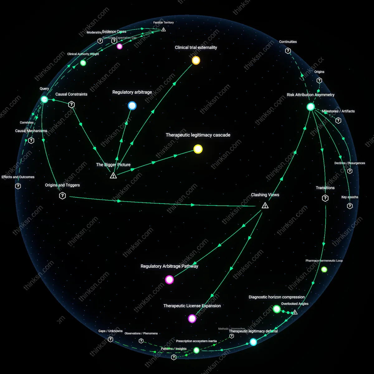 Interactive semantic network: Why does a psychiatrist’s endorsement of off‑label antidepressant use produce higher remission rates for some patients but also elevate unknown side‑effect profiles?