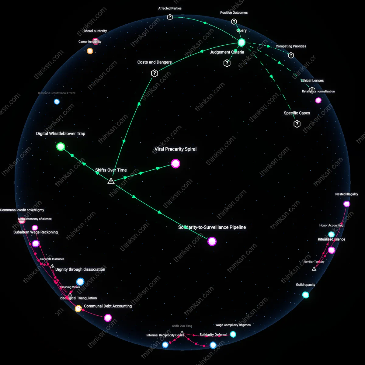 Analysis: Explore the risks and pressures surrounding reporting wage theft — trace the causal links and unpack hidden assumptions interactively.