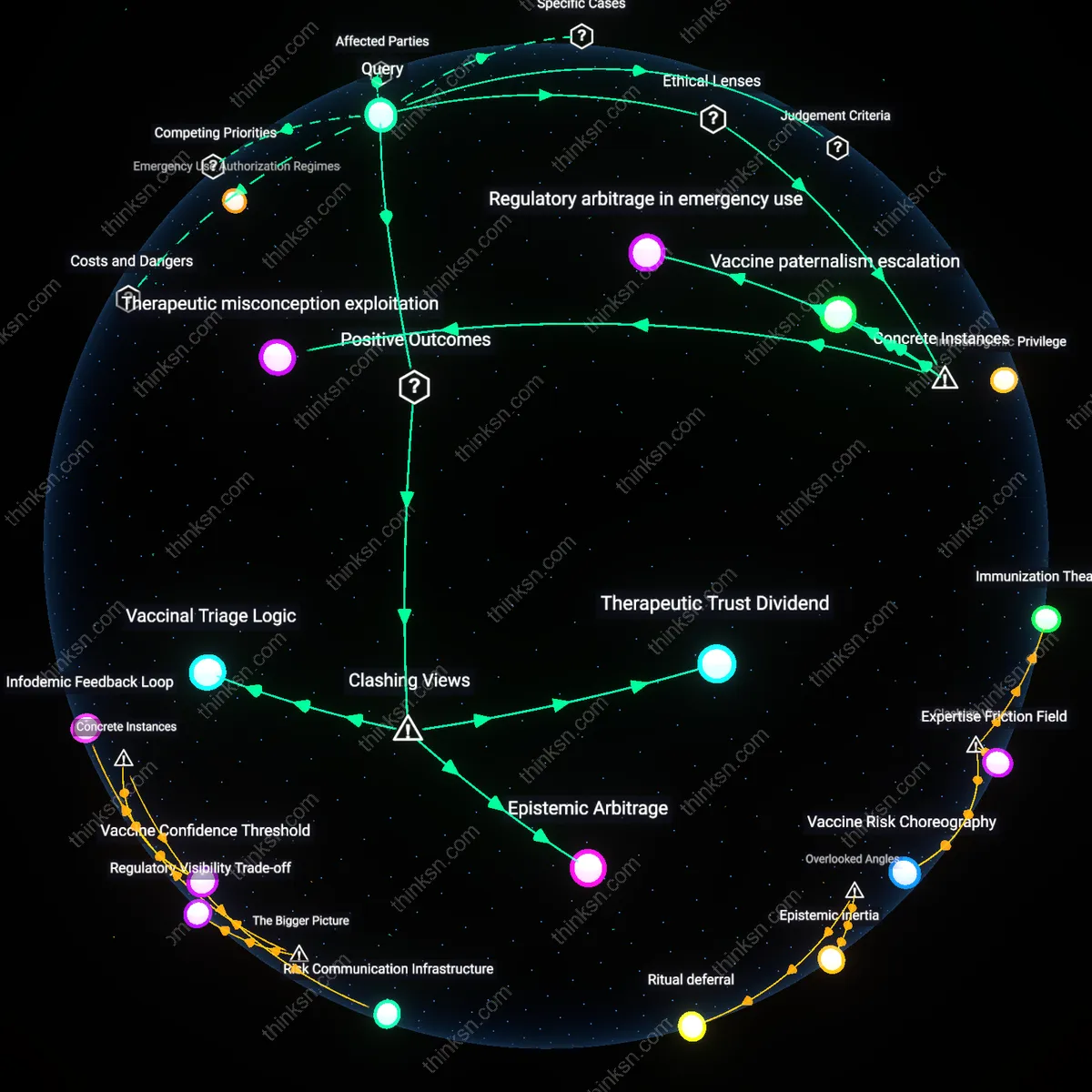Analysis: Explore the complex web of power dynamics and influences behind health choices — unpack who shapes vaccine decisions without evidence interactively.