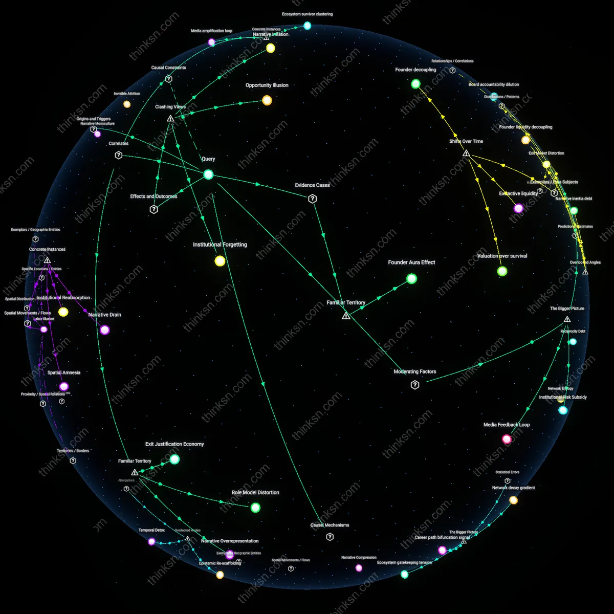 Analysis: Explore the hidden narratives behind entrepreneurship stories — unpack the realities of failure rates and trace the underlying truths interactively.