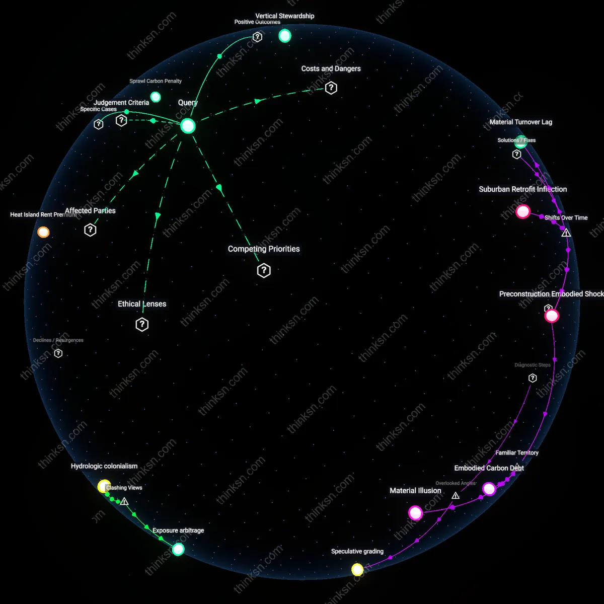 Analysis: Explore the carbon footprints of building vs renting in Sun Belt suburbs — trace causal links and unpack hidden assumptions interactively.