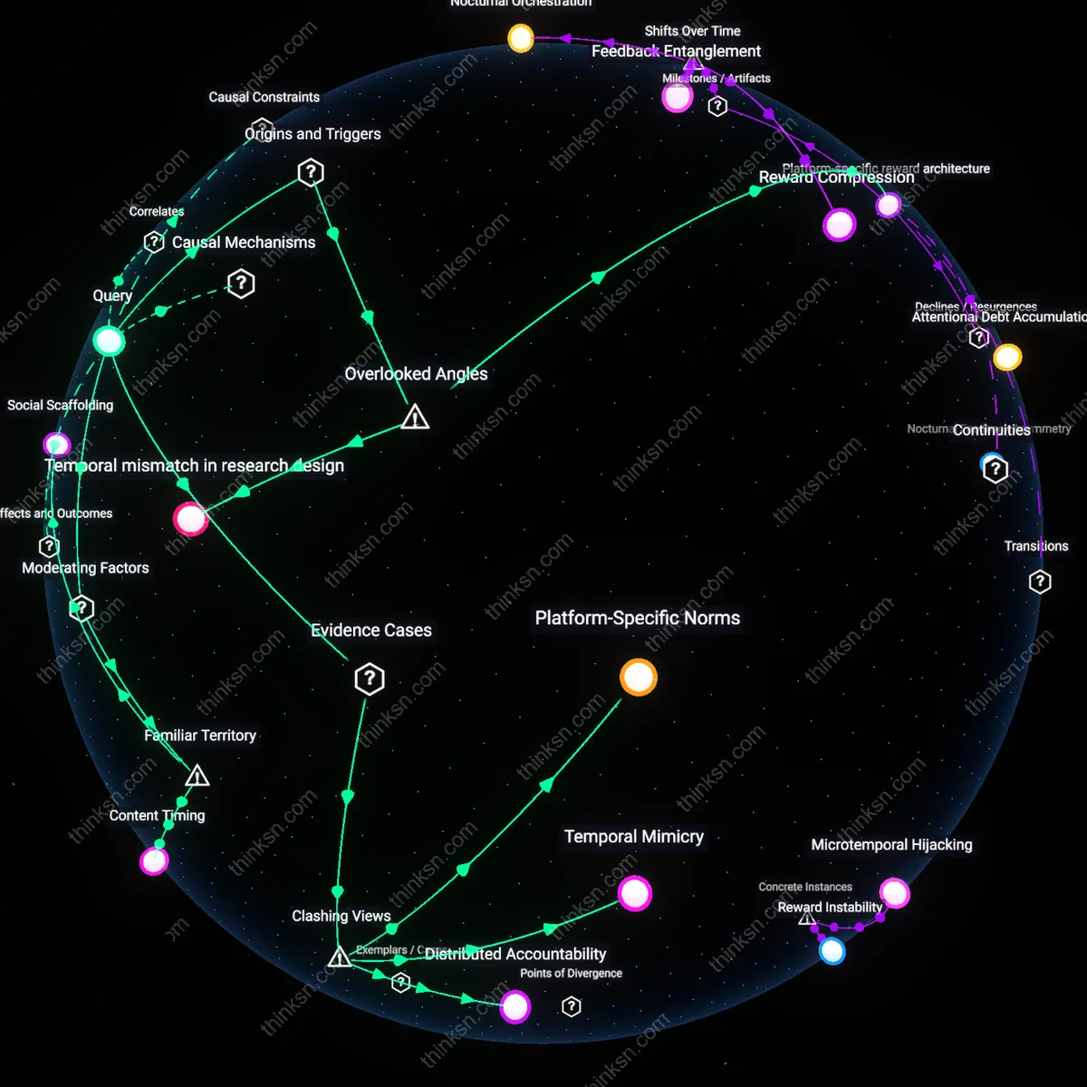 Analysis: Explore the causal links and hidden assumptions behind TikToks impact on sleep quality — map the research gaps and misconceptions interactively.
