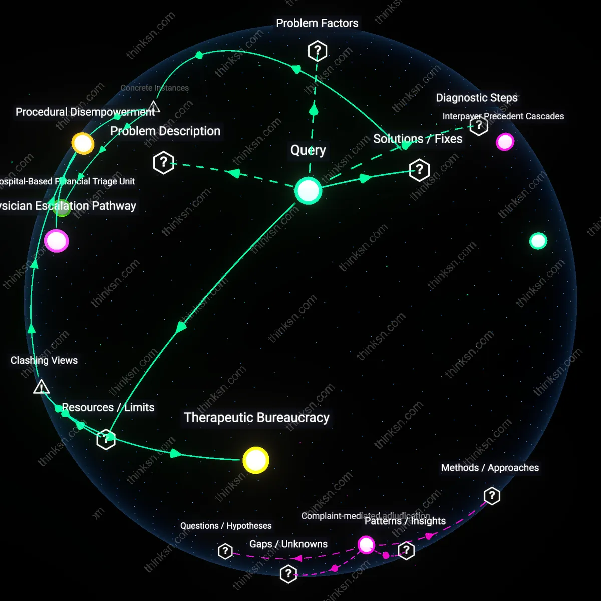 Analysis: Explore the complex web of reasons behind denied life-saving treatment — unpack hidden assumptions and trace causal links without a health advocate.