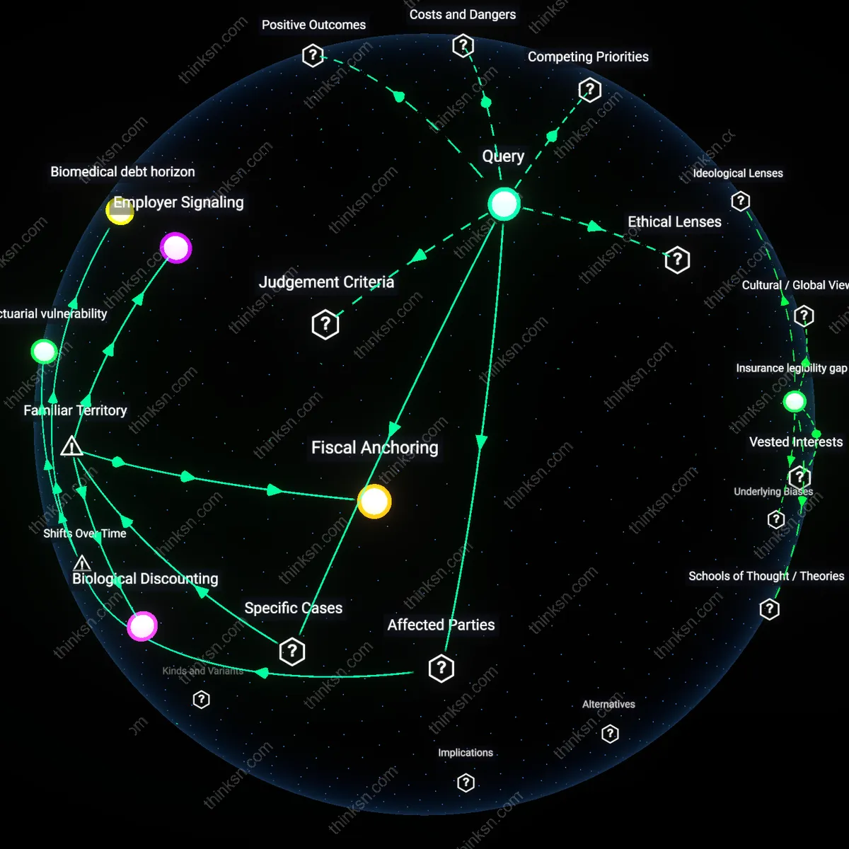 Analysis: Explore the complex web of risks and uncertainties retirees face with health costs — unpack assumptions and trace reasoning chains interactively.