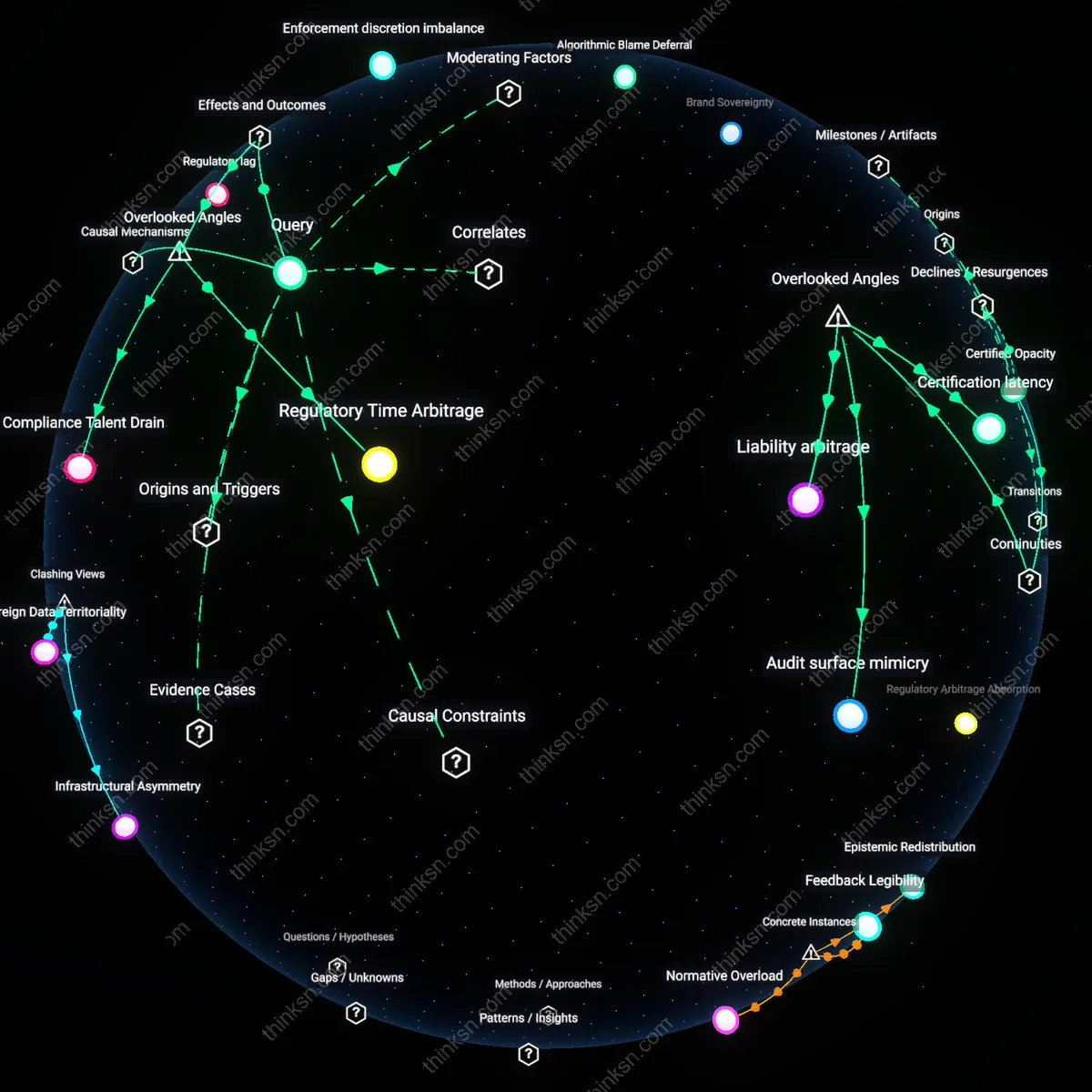 Analysis: Explore the complex web of issues surrounding digital consumer protection — trace causal links and unpack assumptions in the CFPBs response to Big FinTech.