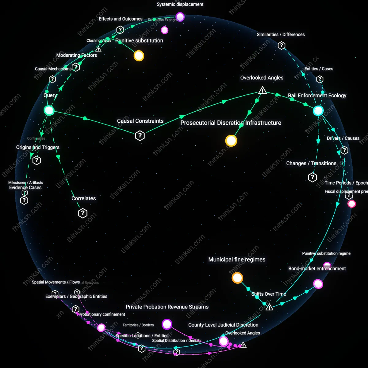Analysis: Explore how decriminalizing small drug possession impacts racial incarceration gaps — trace causal links and unpack hidden assumptions interactively.