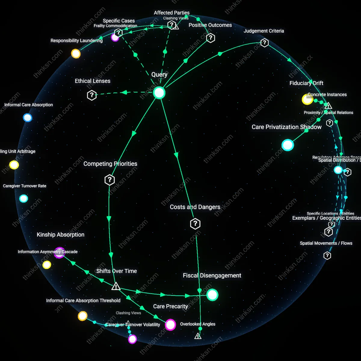 Interactive semantic network: What does the growing reliance on for‑profit home‑care agencies indicate about the balance between market solutions and public responsibility in elder support?