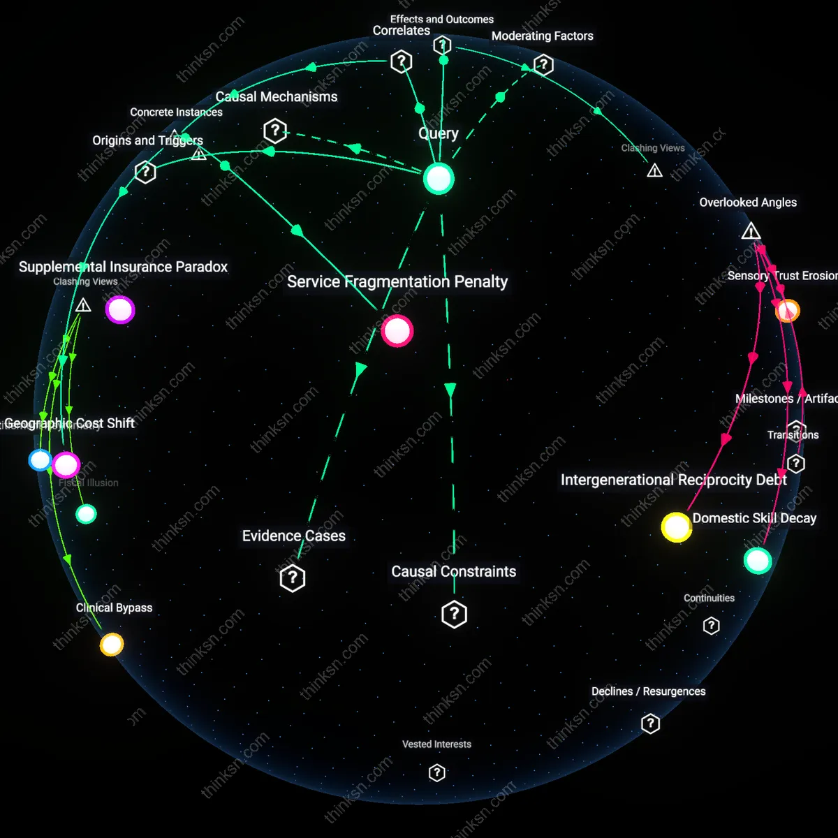 Analysis: Explore the unseen costs retirees face with Medicare — unpack hidden assumptions and trace reasoning chains behind financial preparedness interactively.