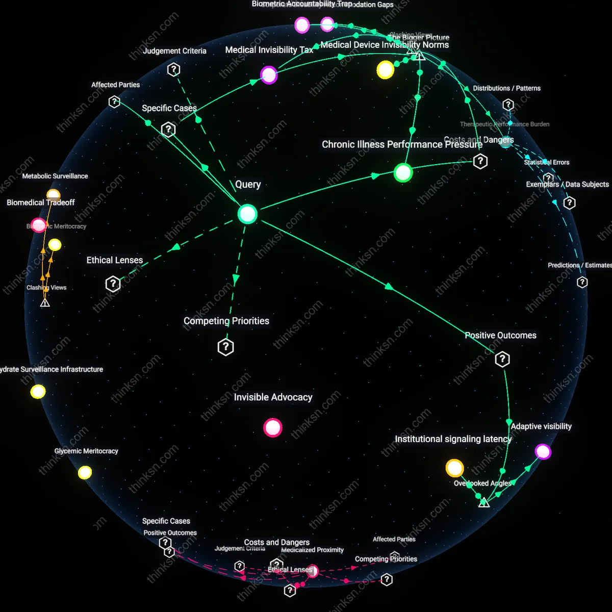 Analysis: Explore the social and personal implications of using an insulin pump at work — trace stigma, assess worth, and unpack hidden assumptions interactively.