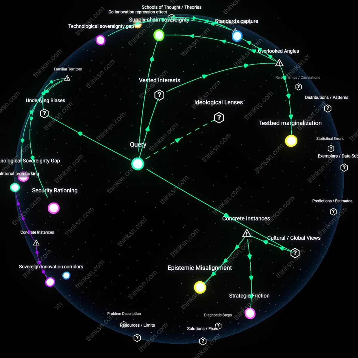 Analysis: Explore the causal links and hidden assumptions behind stricter AI controls — map security benefits versus democratic impacts analytically.