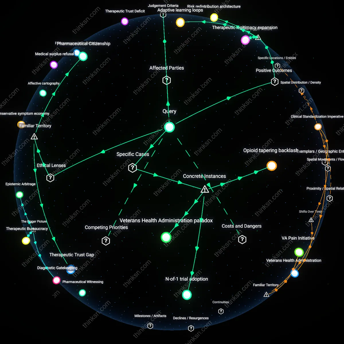 Interactive semantic network: What does the growing trend of patient‑directed medication dosing reveal about the balance between autonomy and safety in chronic pain management?