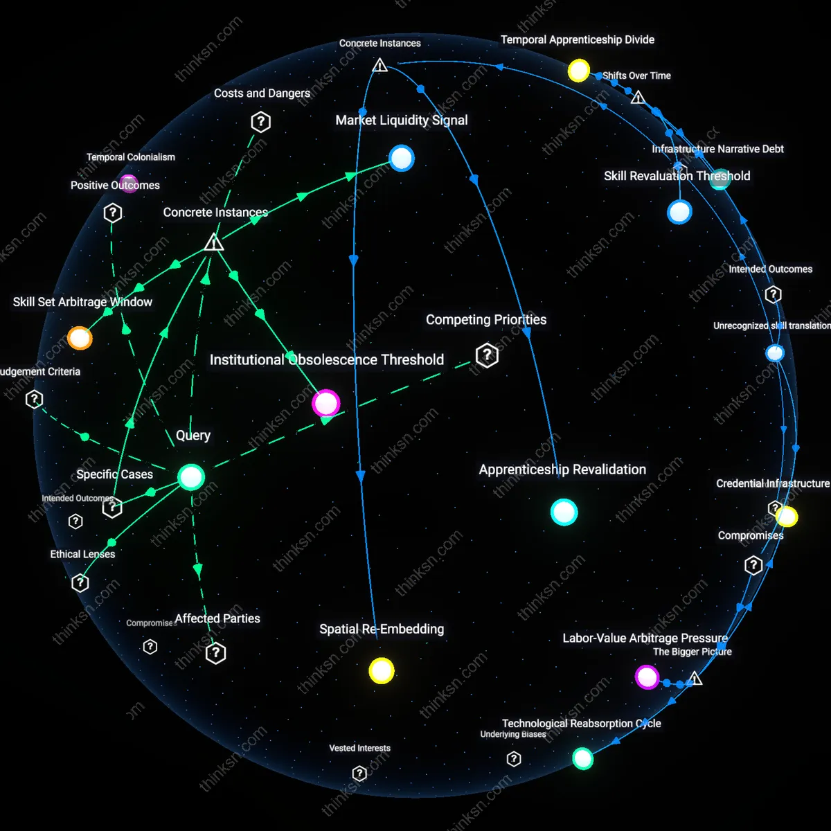 Analysis: Explore the interactive 3D graph to unpack whether career stagnation is temporary or terminal — trace reasoning chains and surface hidden assumptions.