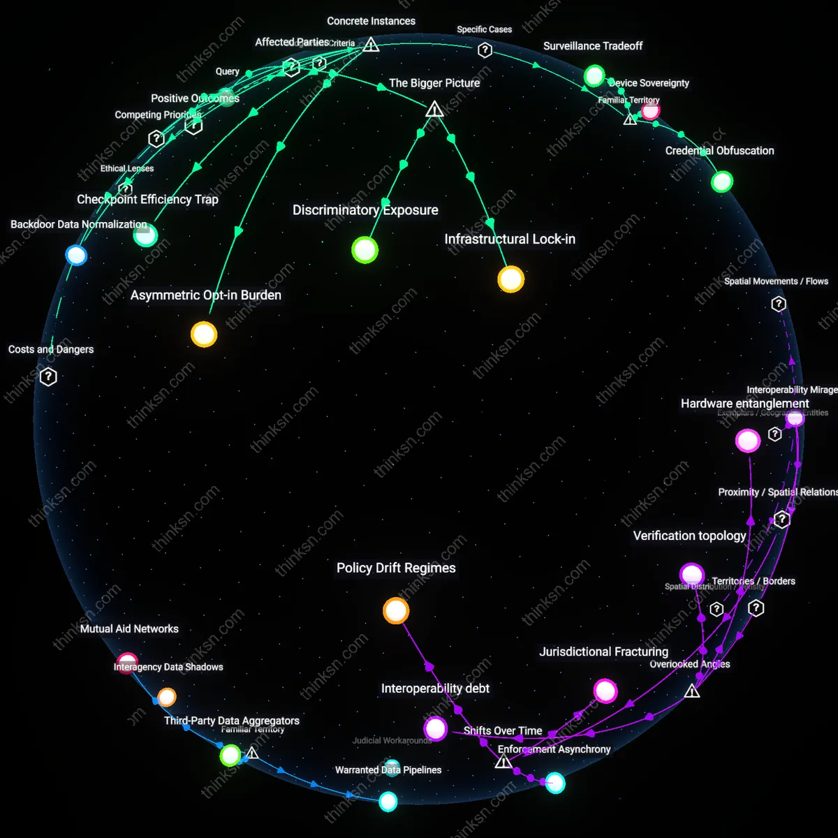 Analysis: Explore the convenience and surveillance risks of digital drivers licenses — trace causal links and unpack hidden assumptions interactively.