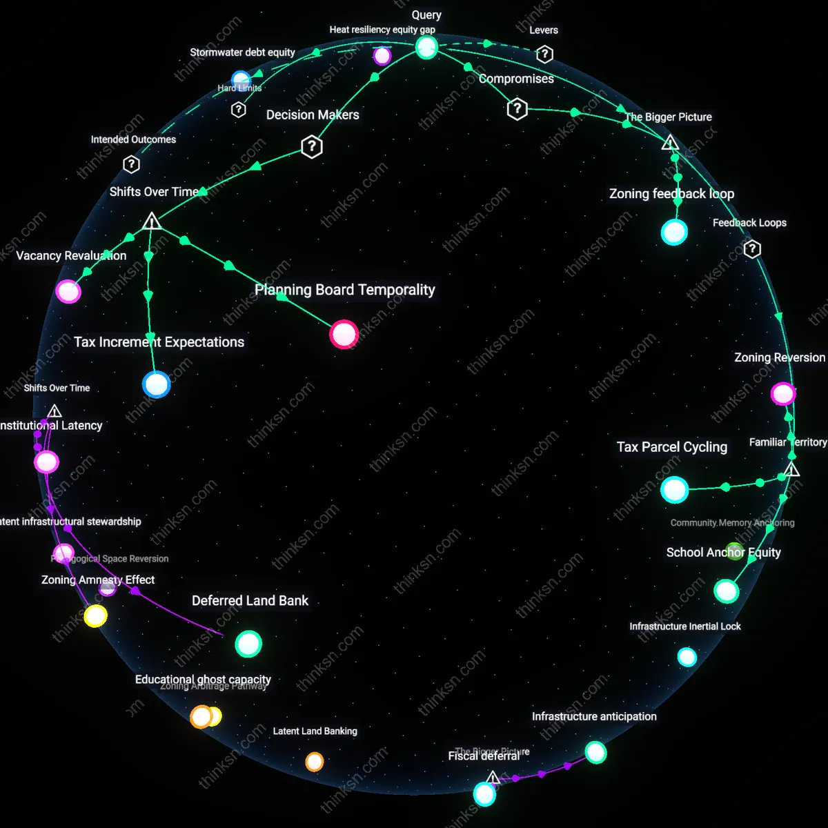 Interactive semantic network: How should a city balance the desire for green space preservation with the pressure to build more affordable housing on underutilized lots in a mid‑size Midwest city?