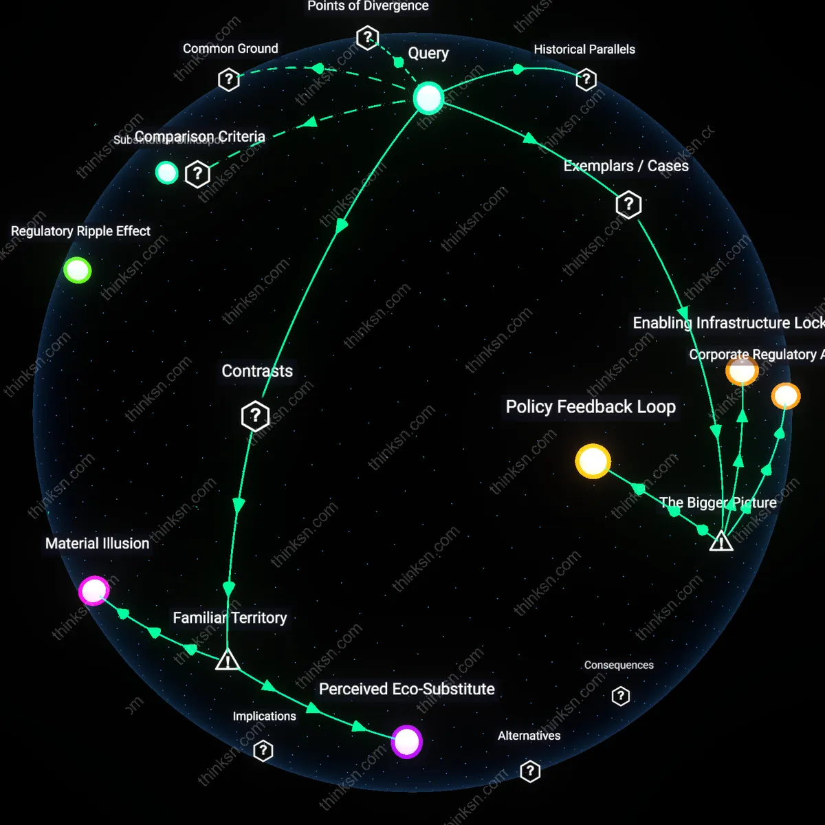 Interactive semantic network: What does the evidence say about the actual climate benefit of single‑use biodegradable plastics compared with pushing for industry‑wide packaging bans?
