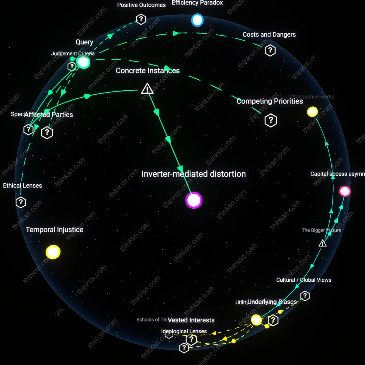 Analysis: Explore how solar impacts grid efficiency; trace losses versus emissions gains — unpack the causal links and hidden assumptions interactively.