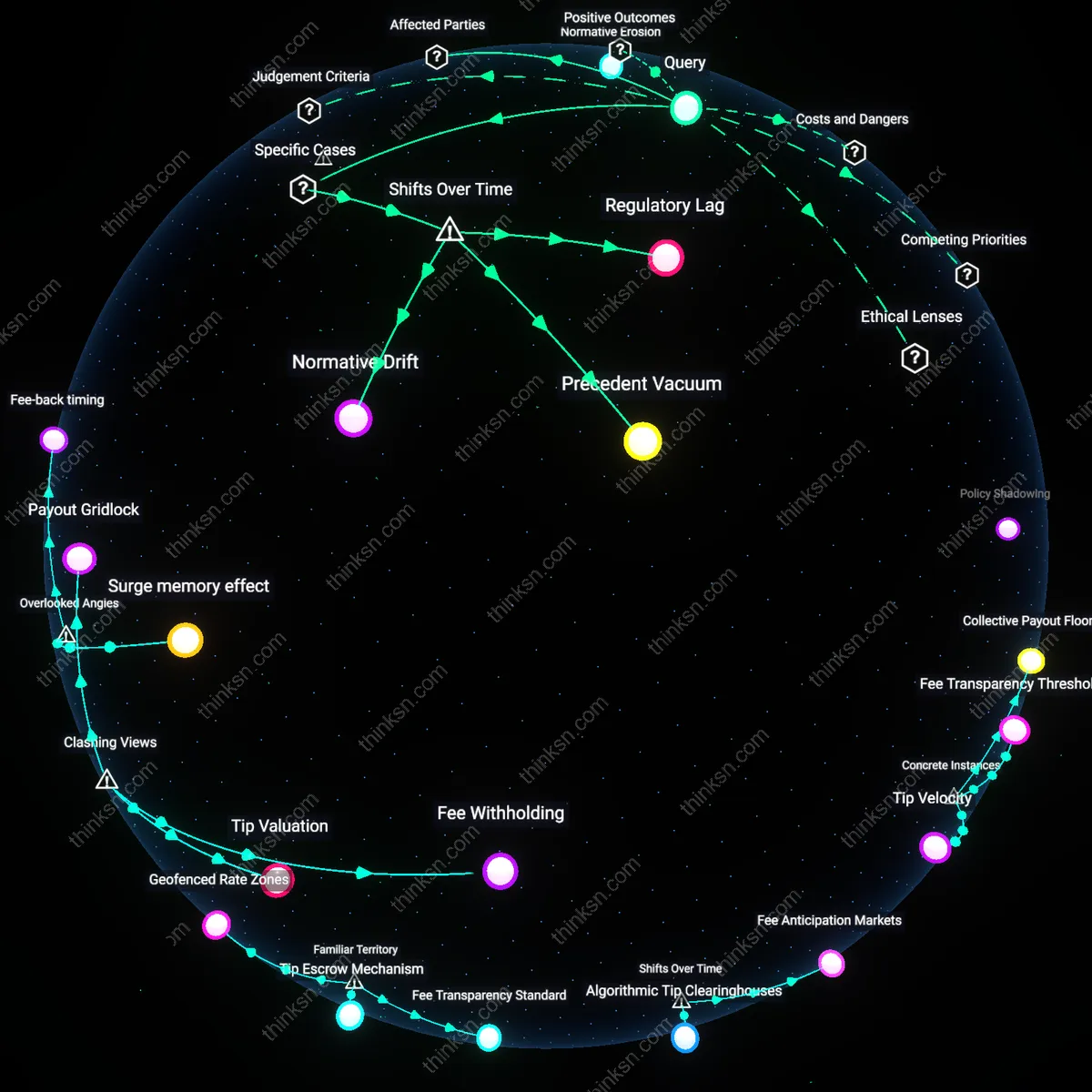 Analysis: Explore the causal links and hidden assumptions behind shifting tip policies and gig worker legal recourse — unpack the complexities interactively.